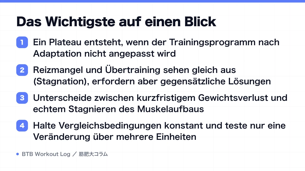 Diagram: Das Wichtigste auf einen Blick