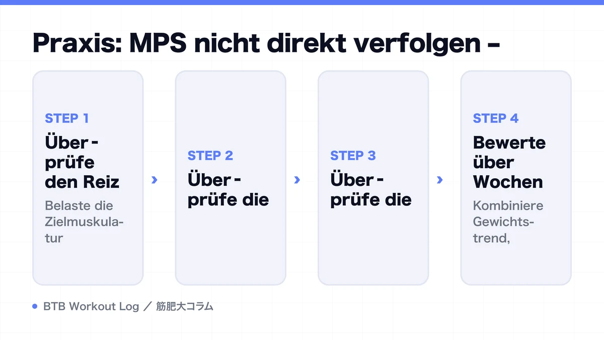 Diagram: Praxis: MPS nicht direkt verfolgen –