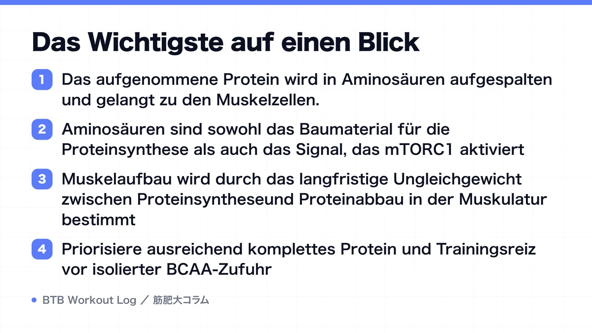 Diagram: Das Wichtigste auf einen Blick