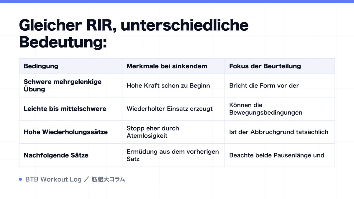 Diagram: Gleicher RIR, unterschiedliche Bedeutung: