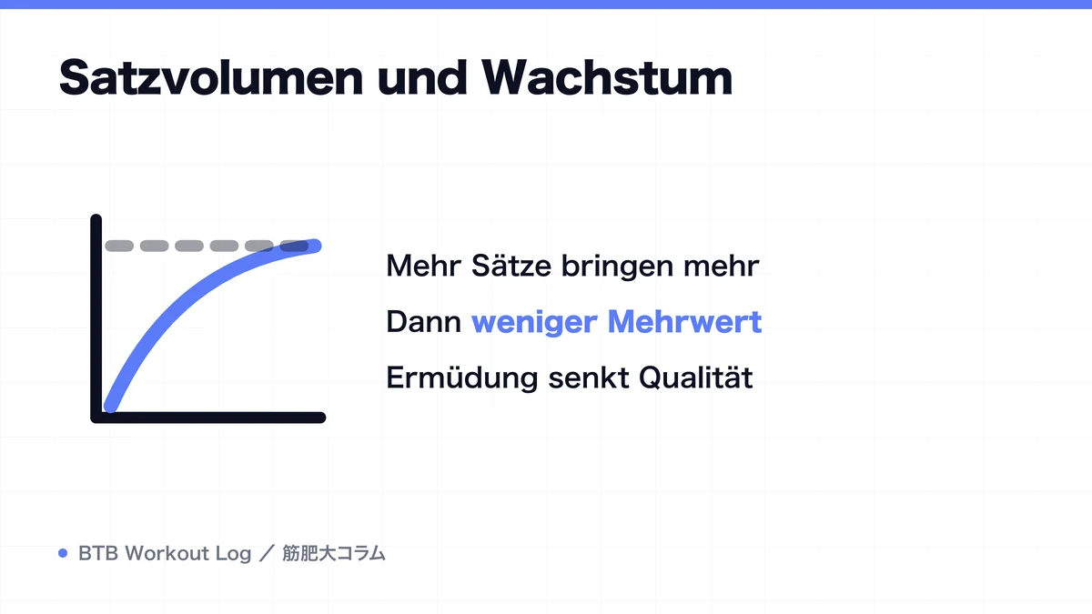 Diagram: Satzvolumen und Wachstum
