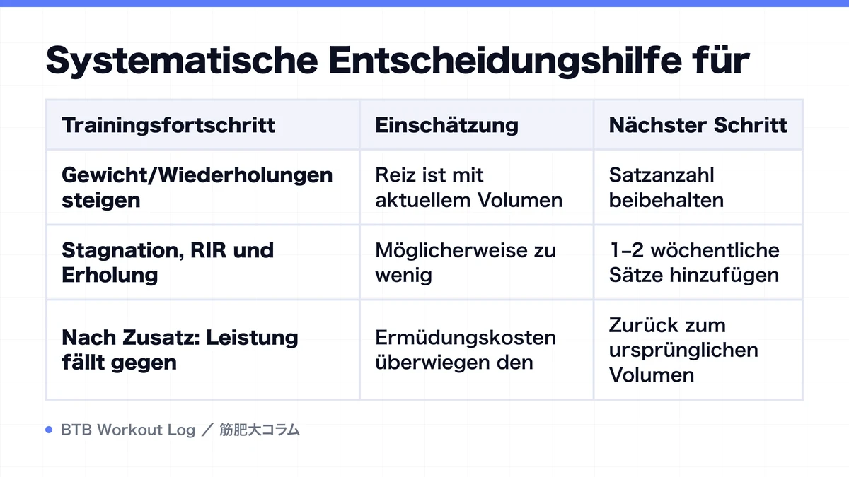 Diagram: Systematische Entscheidungshilfe für