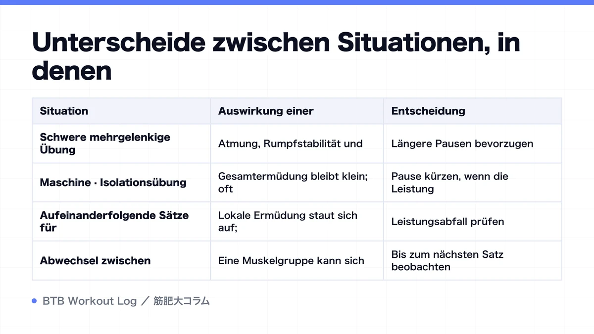 Diagram: Unterscheide zwischen Situationen, in denen
