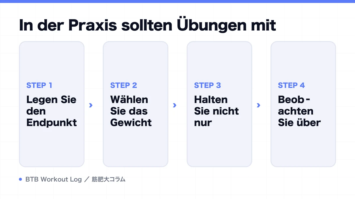 Diagram: In der Praxis sollten Übungen mit