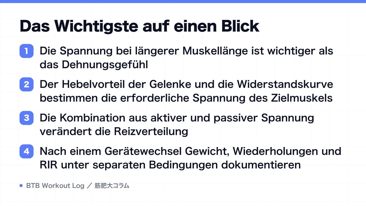 Diagram: Das Wichtigste auf einen Blick