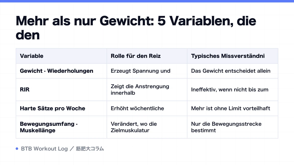 Diagram: Mehr als nur Gewicht: 5 Variablen, die den