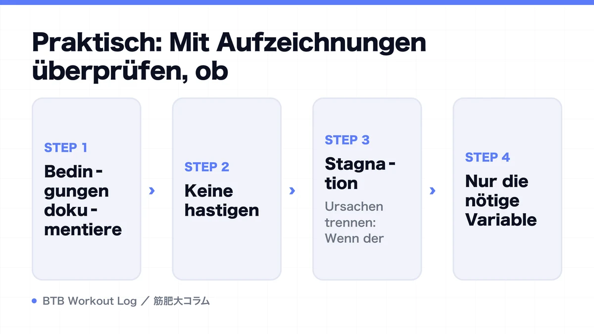 Diagram: Praktisch: Mit Aufzeichnungen überprüfen, ob