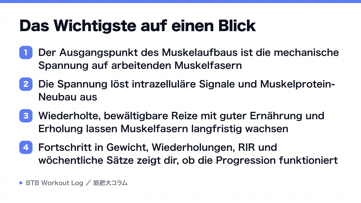 Diagram: Das Wichtigste auf einen Blick