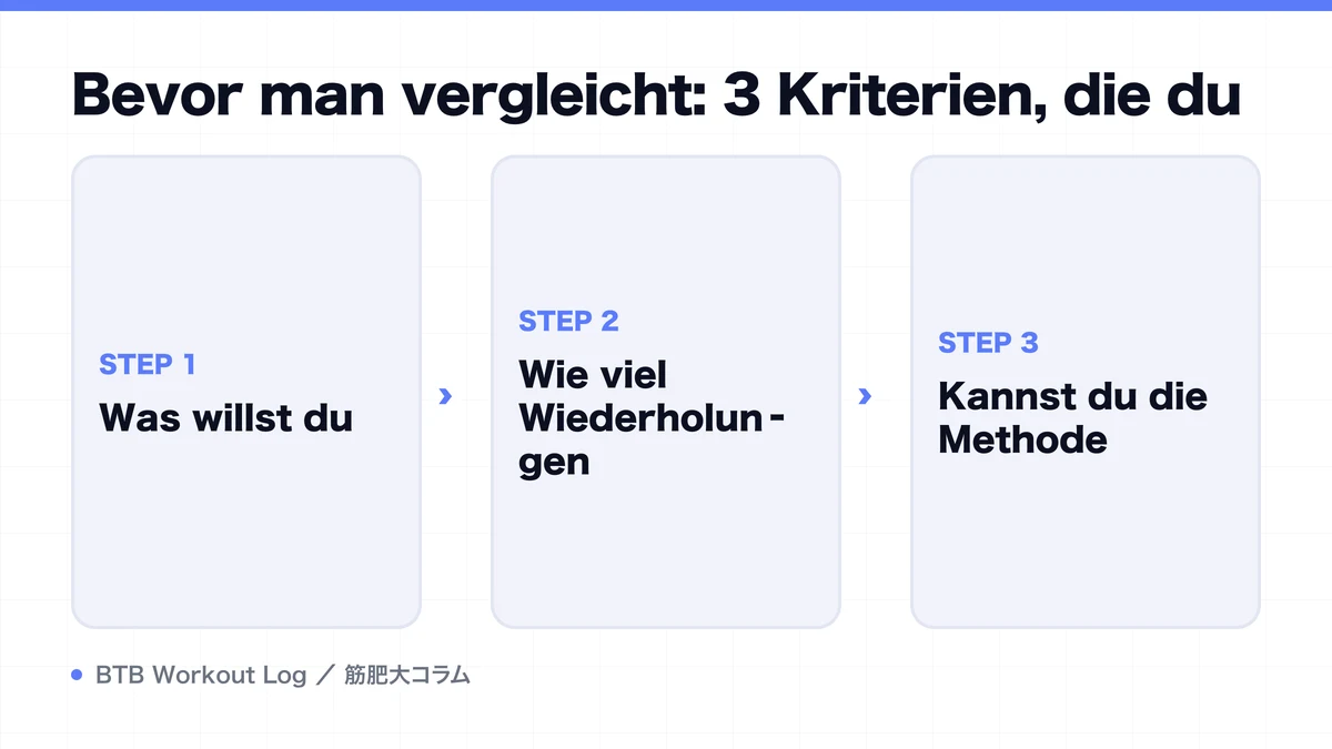 Diagram: Bevor man vergleicht: 3 Kriterien, die du