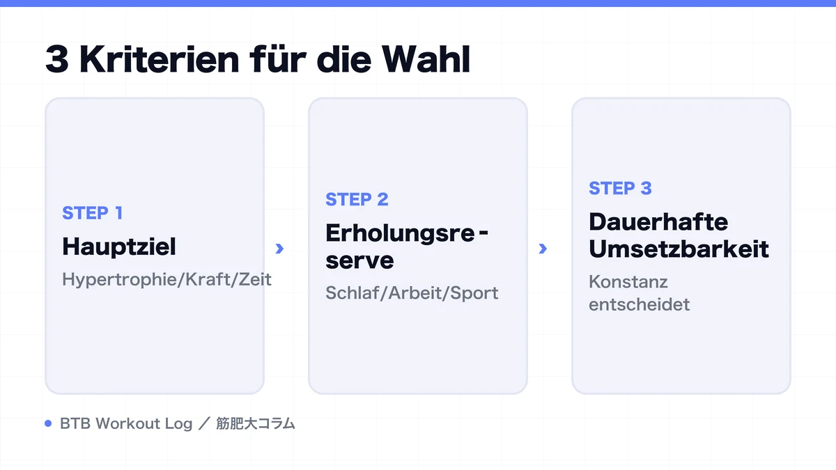 Diagram: 3 Kriterien für die Wahl