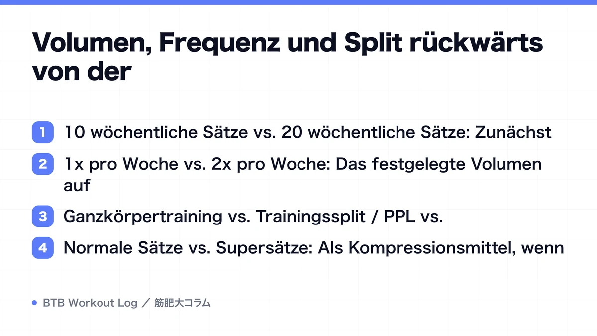 Diagram: Volumen, Frequenz und Split rückwärts von der