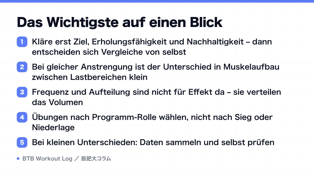 Diagram: Das Wichtigste auf einen Blick