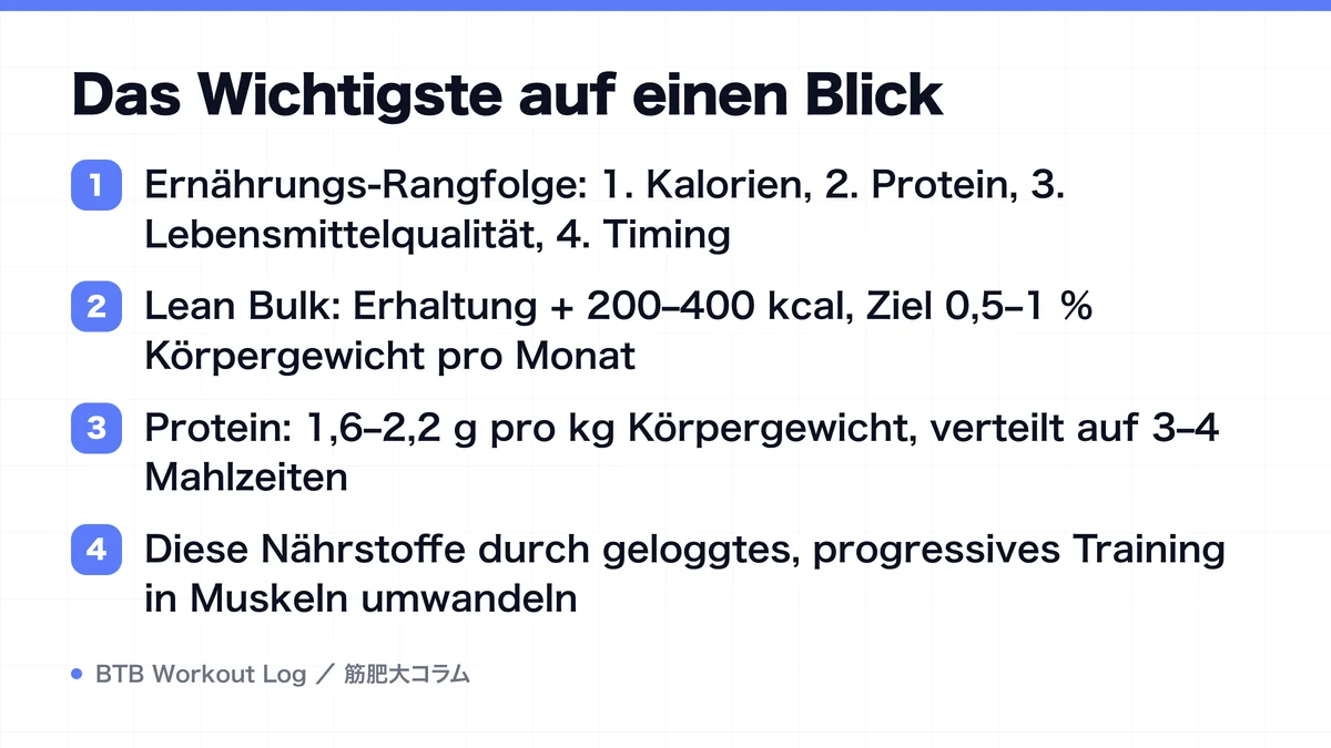 Diagram: Das Wichtigste auf einen Blick