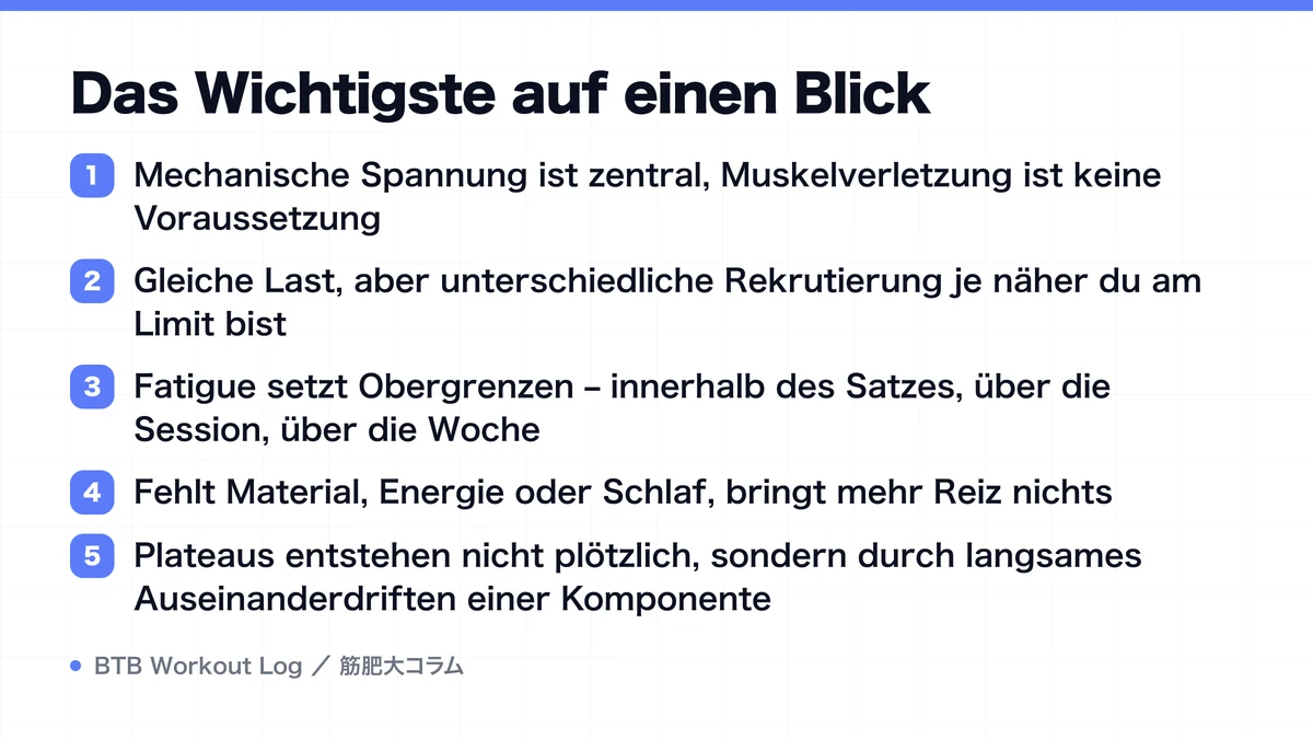 Diagram: Das Wichtigste auf einen Blick