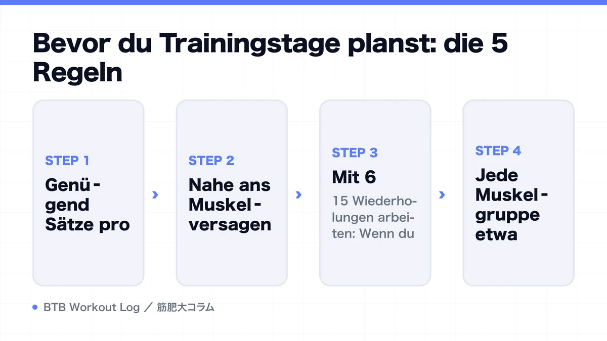 Diagram: Bevor du Trainingstage planst: die 5 Regeln