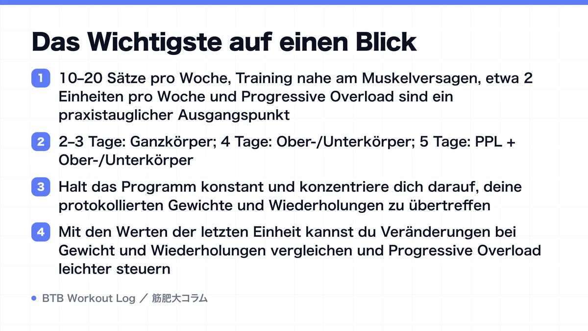 Diagram: Das Wichtigste auf einen Blick