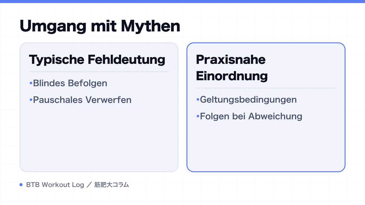 Diagram: Umgang mit Mythen