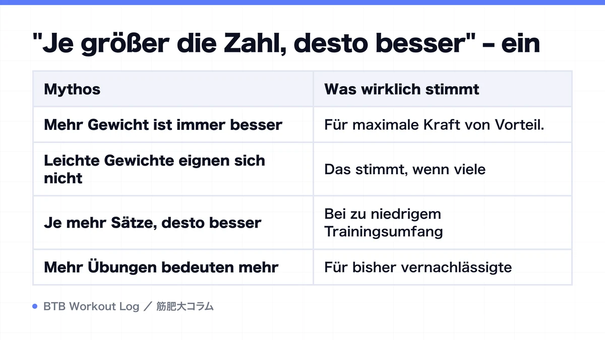 Diagram: "Je größer die Zahl, desto besser" – ein
