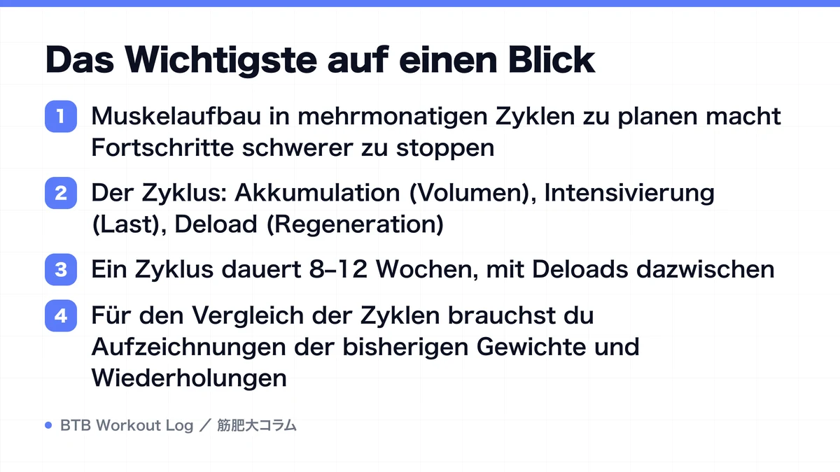 Diagram: Das Wichtigste auf einen Blick