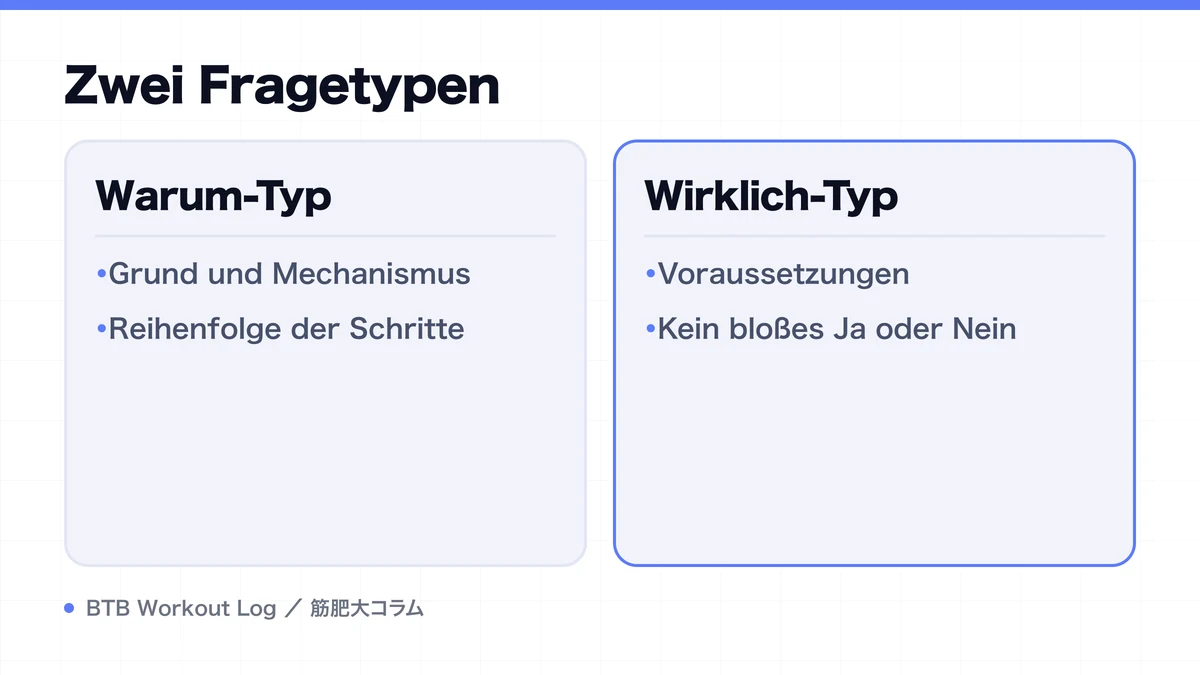 Diagram: Zwei Fragetypen