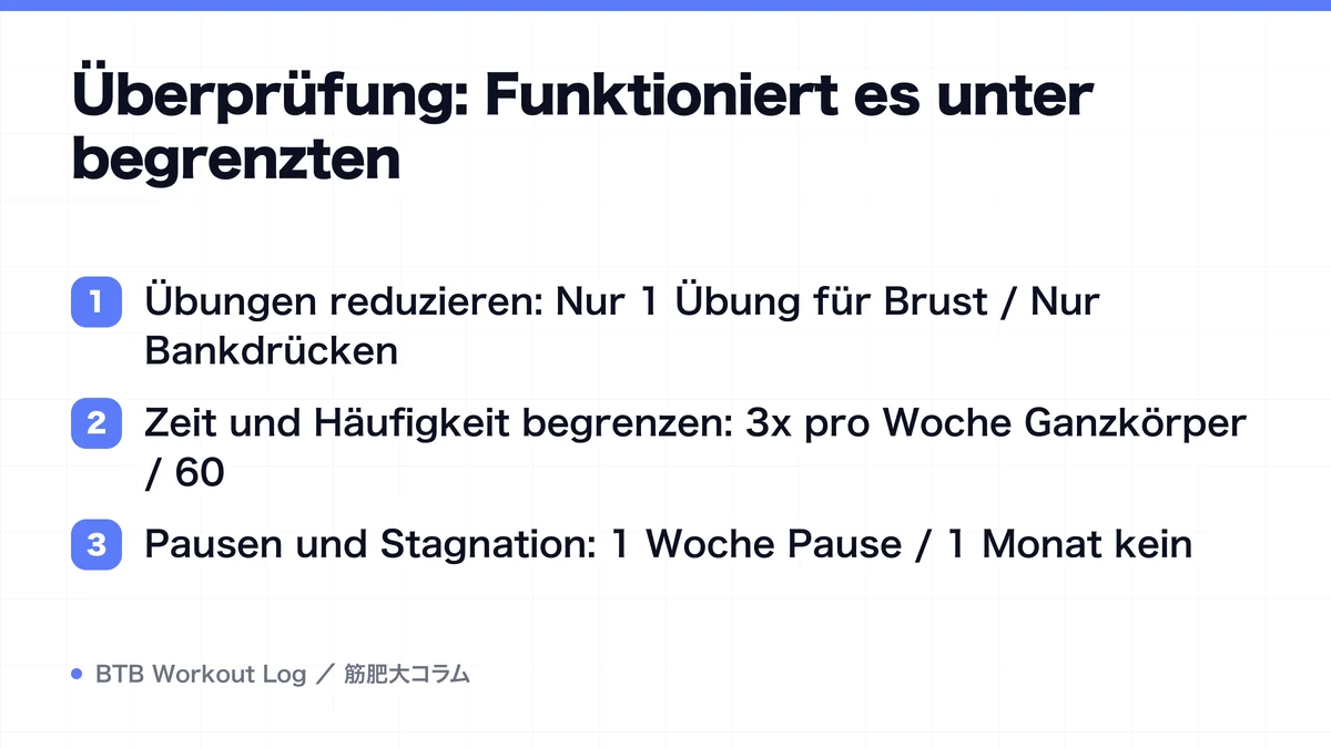 Diagram: Überprüfung: Funktioniert es unter begrenzten