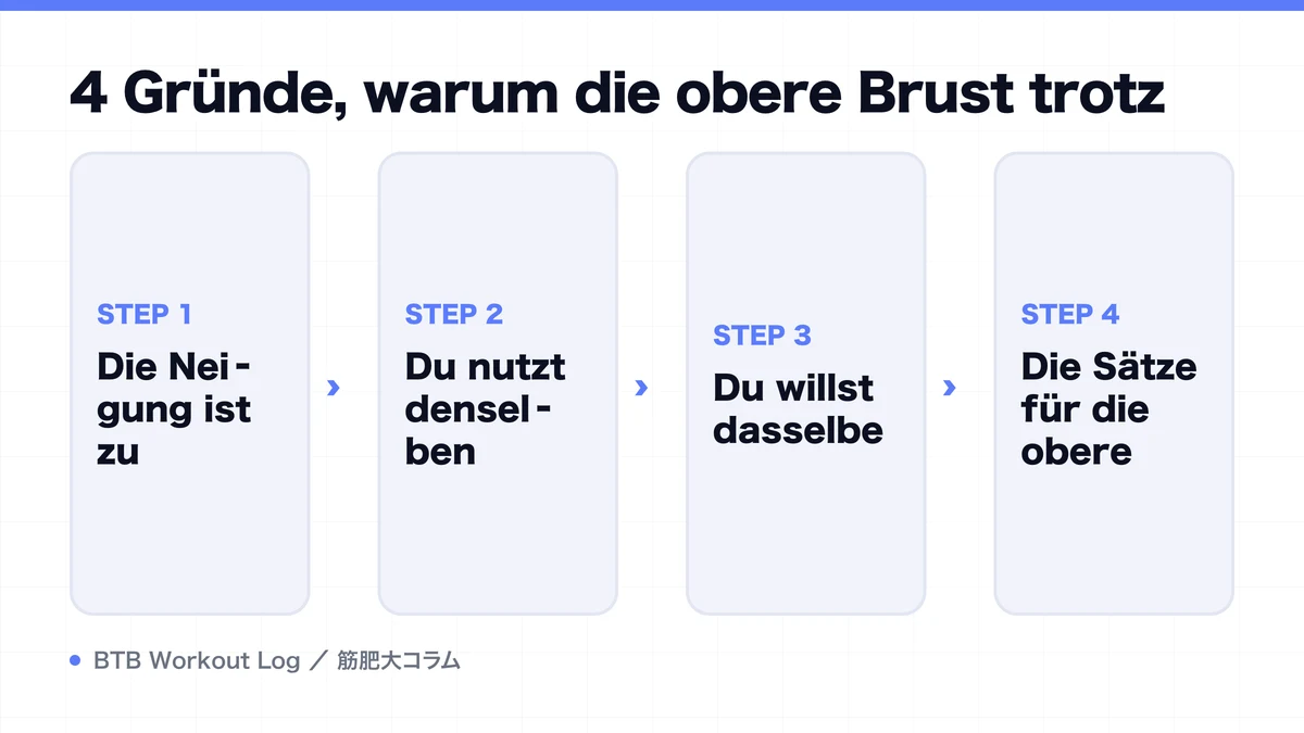 Diagram: 4 Gründe, warum die obere Brust trotz