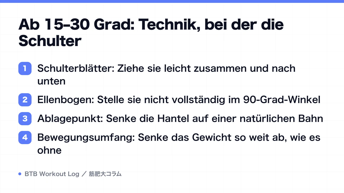 Diagram: Ab 15–30 Grad: Technik, bei der die Schulter