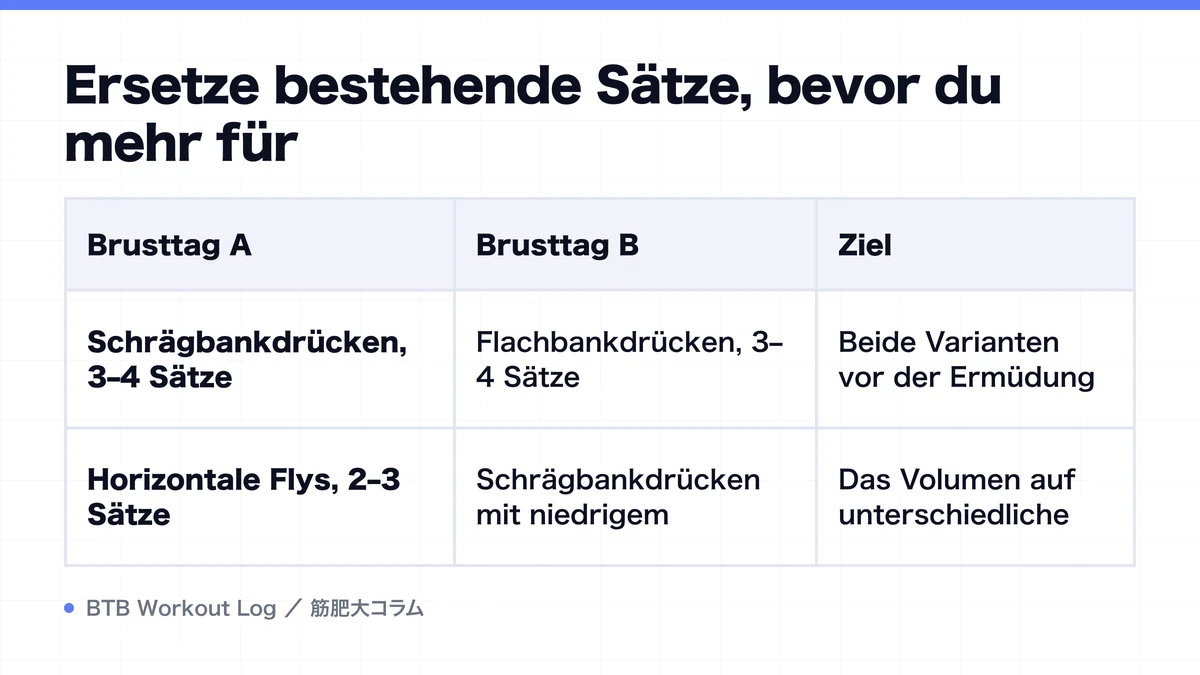 Diagram: Ersetze bestehende Sätze, bevor du mehr für