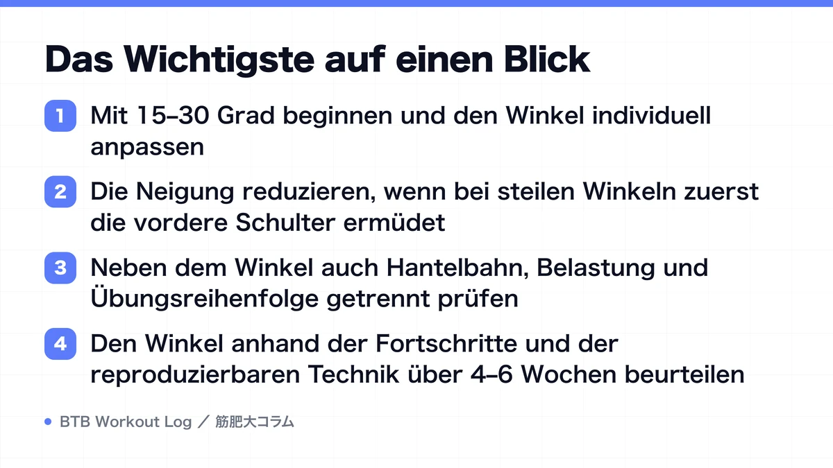 Diagram: Das Wichtigste auf einen Blick