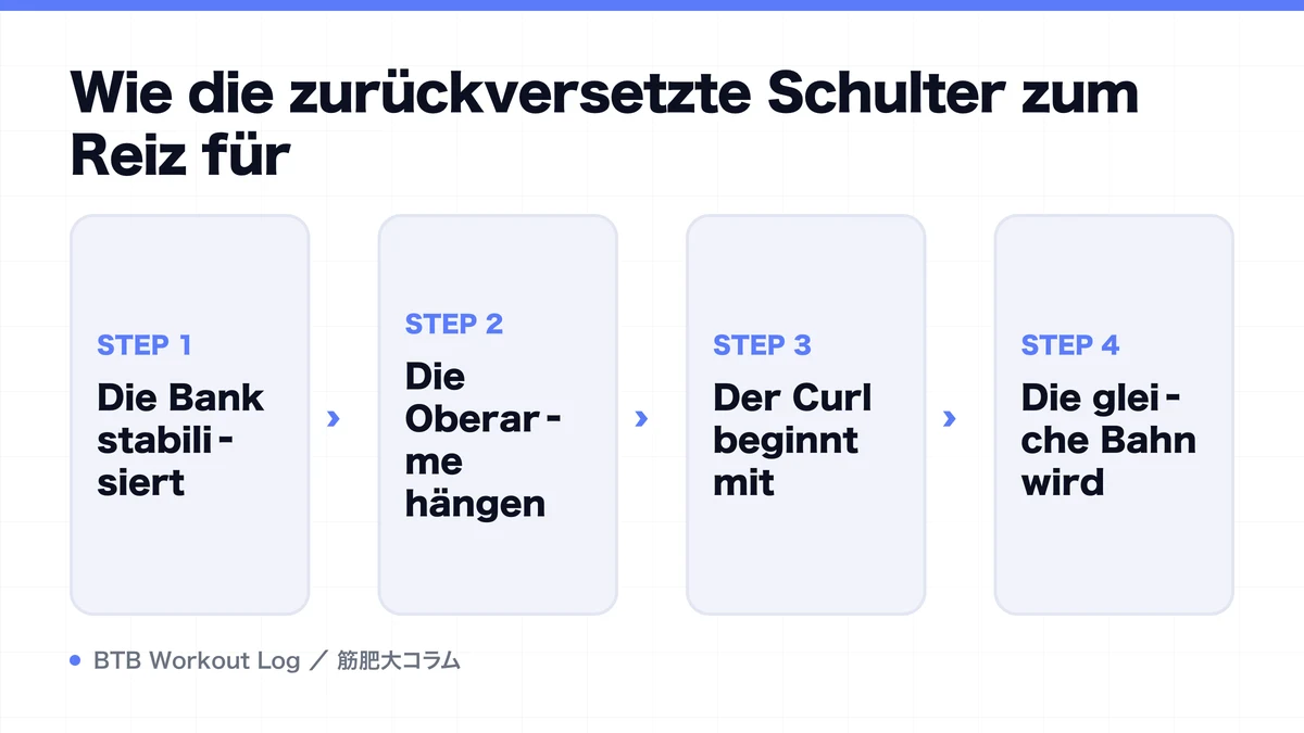 Diagram: Wie die zurückversetzte Schulter zum Reiz für