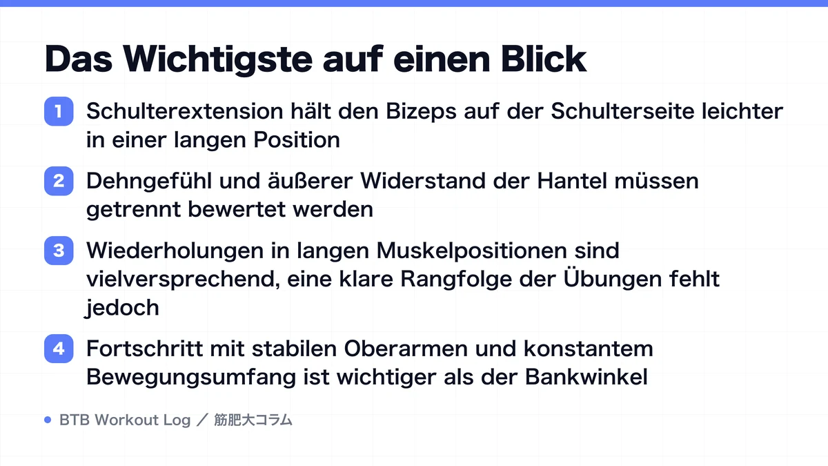 Diagram: Das Wichtigste auf einen Blick