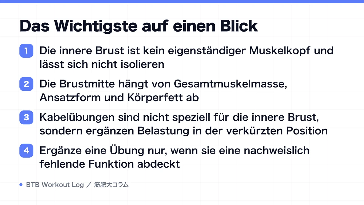 Diagram: Das Wichtigste auf einen Blick