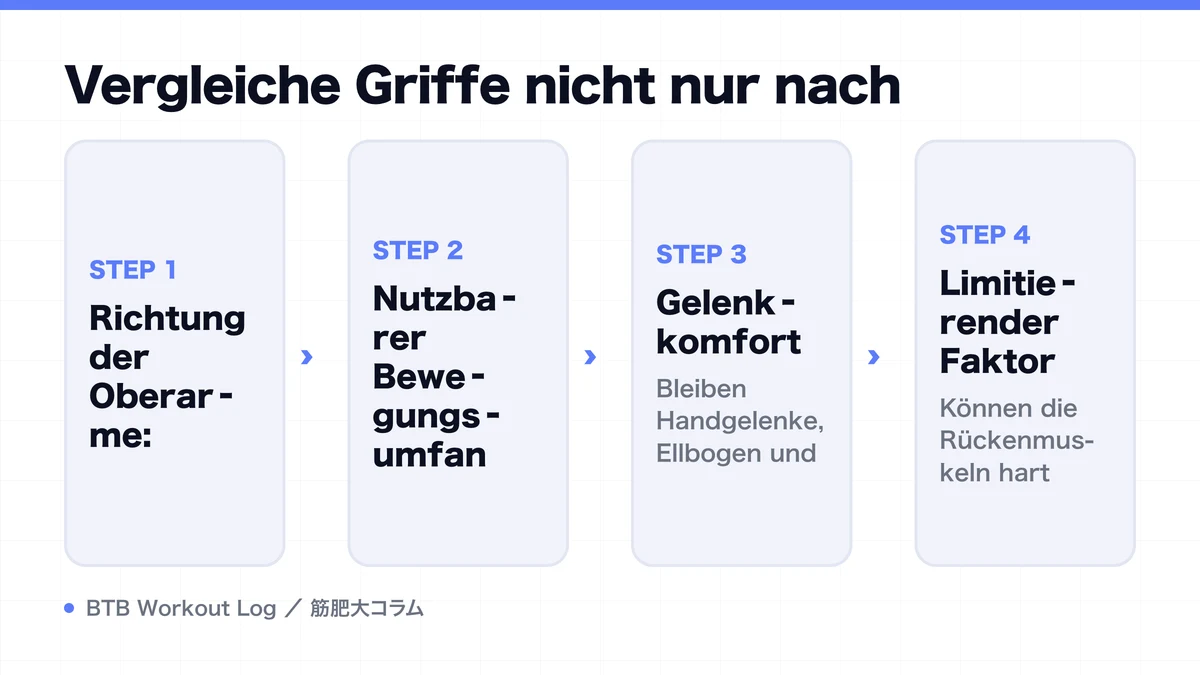 Diagram: Vergleiche Griffe nicht nur nach