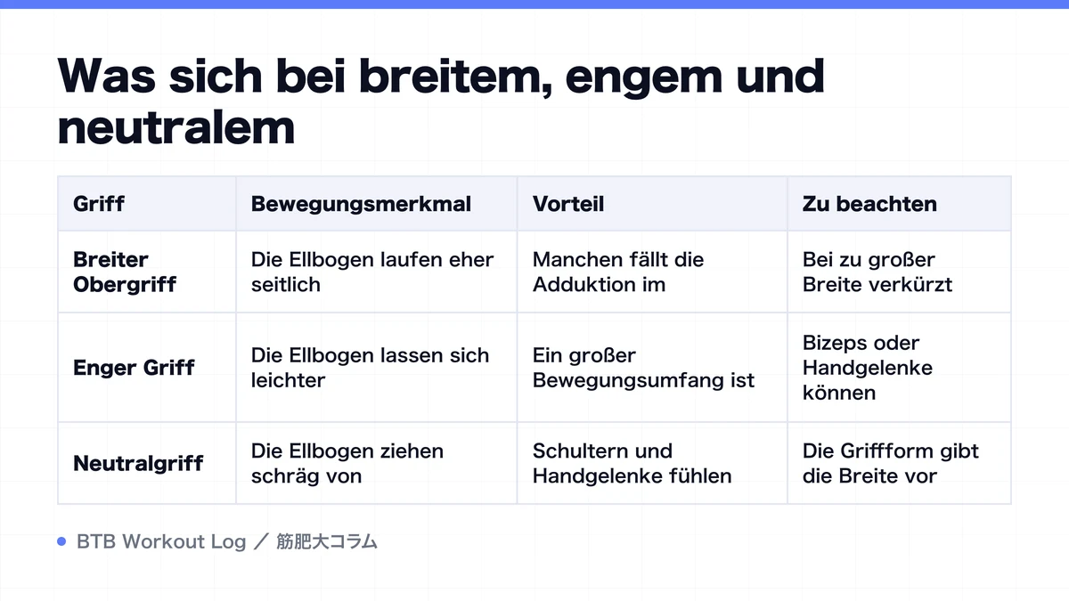 Diagram: Was sich bei breitem, engem und neutralem