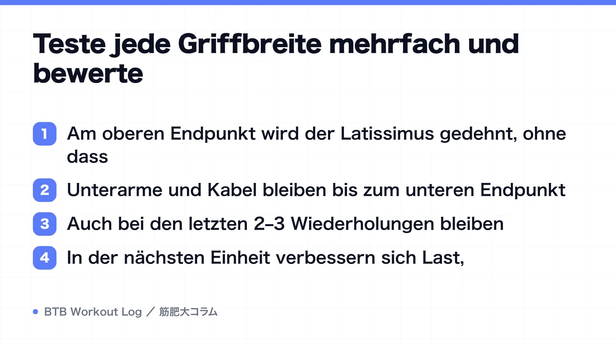 Diagram: Teste jede Griffbreite mehrfach und bewerte