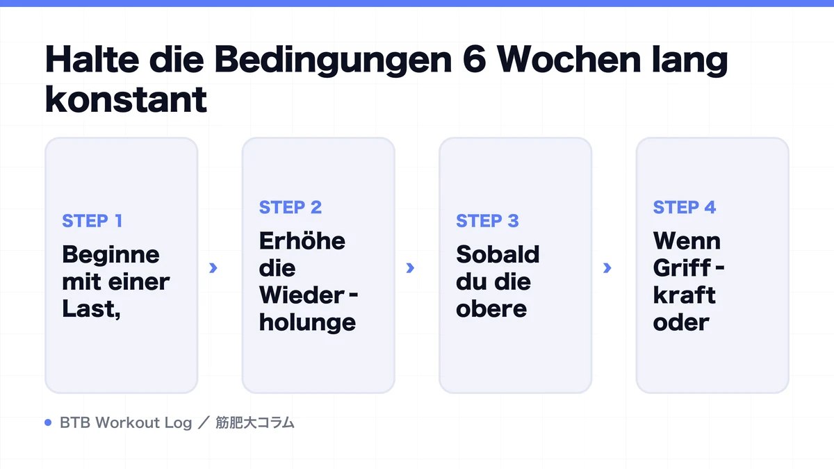Diagram: Halte die Bedingungen 6 Wochen lang konstant