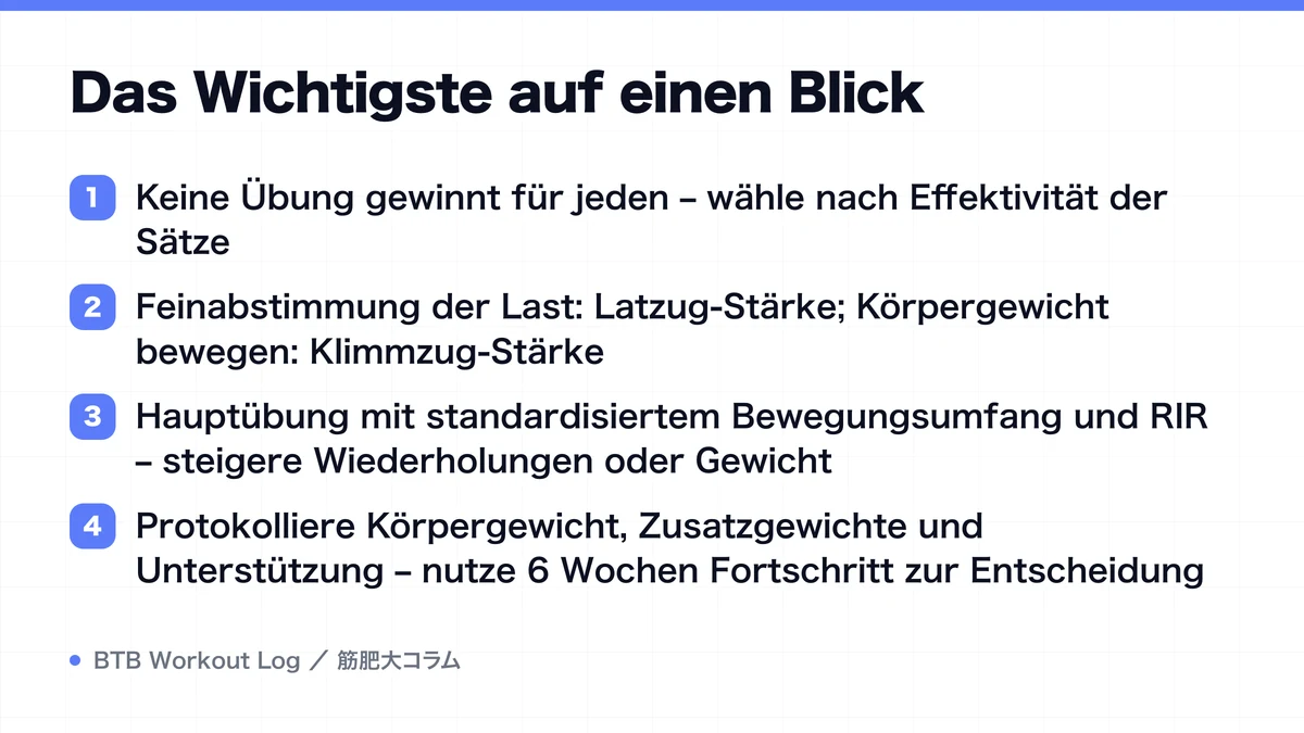 Diagram: Das Wichtigste auf einen Blick