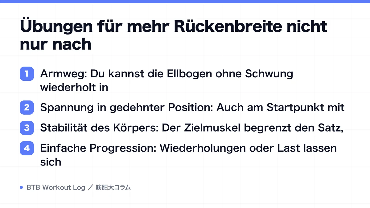 Diagram: Übungen für mehr Rückenbreite nicht nur nach