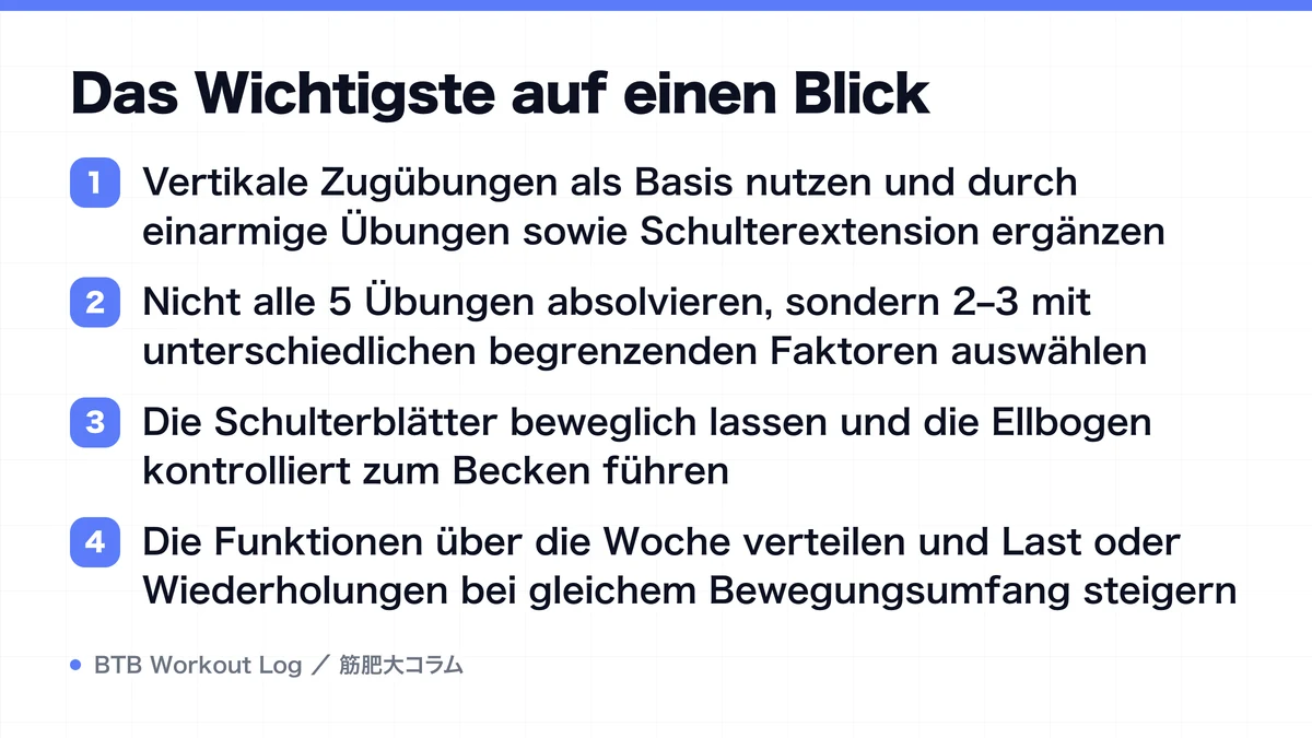 Diagram: Das Wichtigste auf einen Blick