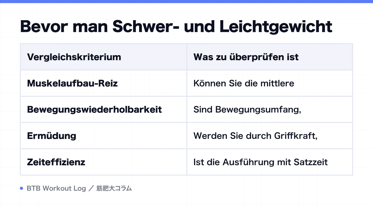Diagram: Bevor man Schwer- und Leichtgewicht
