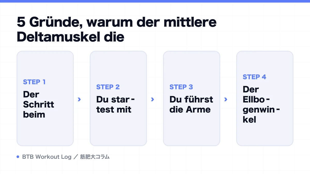 Diagram: 5 Gründe, warum der mittlere Deltamuskel die