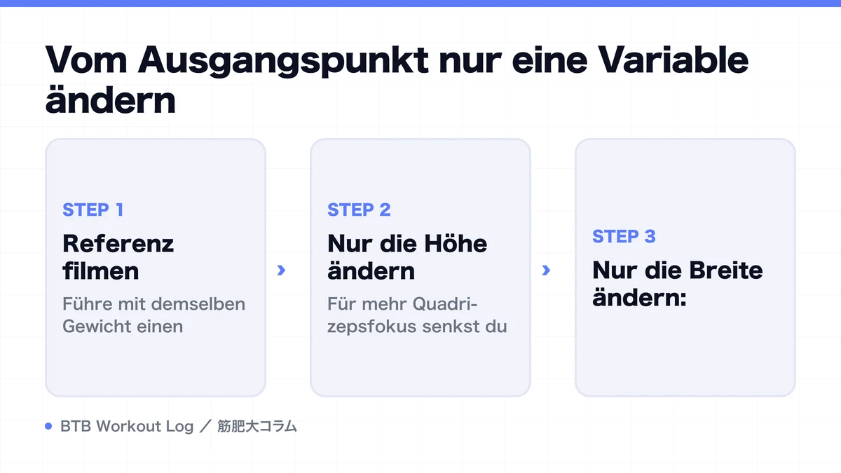 Diagram: Vom Ausgangspunkt nur eine Variable ändern