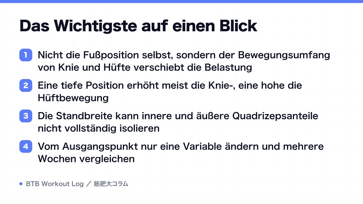 Diagram: Das Wichtigste auf einen Blick