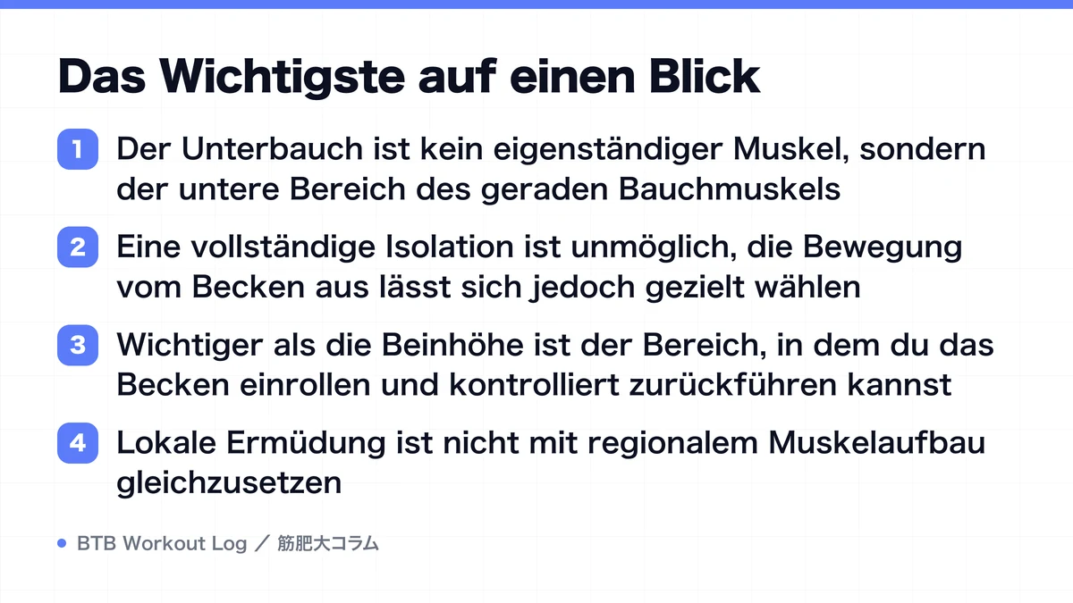 Diagram: Das Wichtigste auf einen Blick