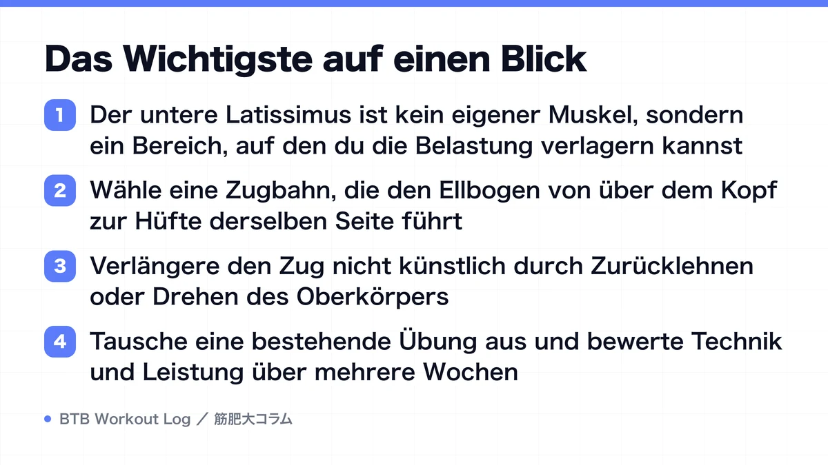 Diagram: Das Wichtigste auf einen Blick
