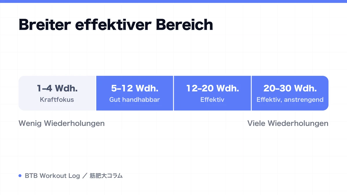 Diagram: Breiter effektiver Bereich