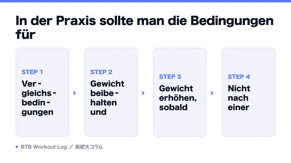 Diagram: In der Praxis sollte man die Bedingungen für