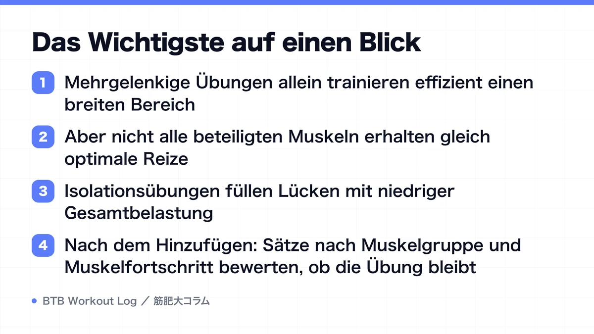 Diagram: Das Wichtigste auf einen Blick