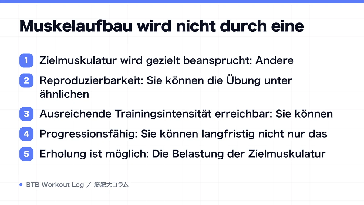 Diagram: Muskelaufbau wird nicht durch eine