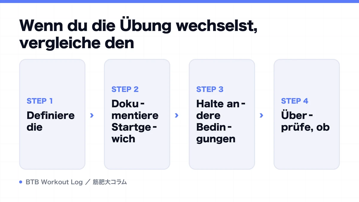 Diagram: Wenn du die Übung wechselst, vergleiche den